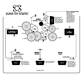 Download Stage Plot & Gear List